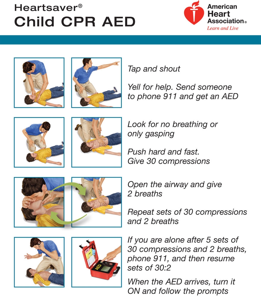 CPR